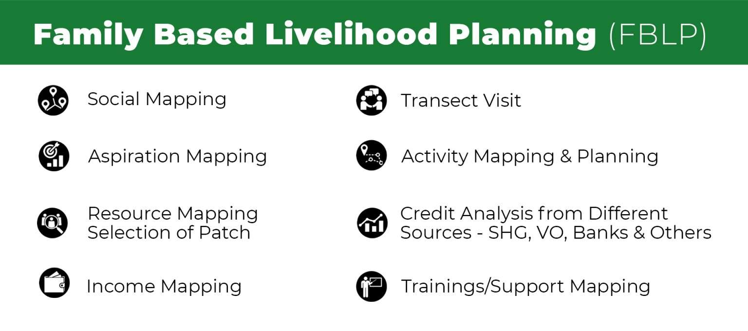 Livelihood Model – SeSTA