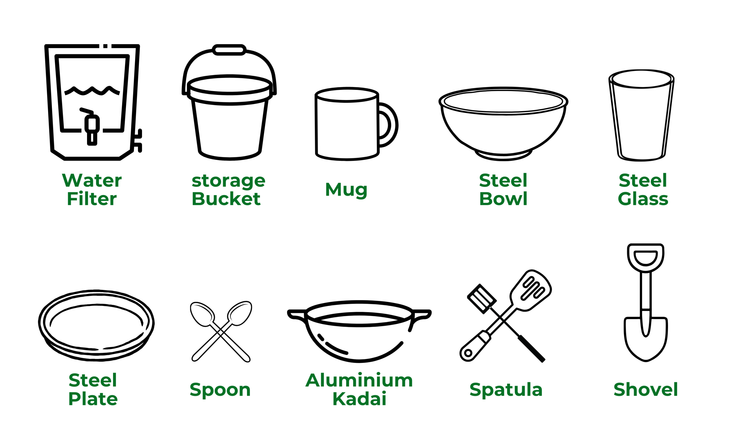 Kitchen Essentials Kit